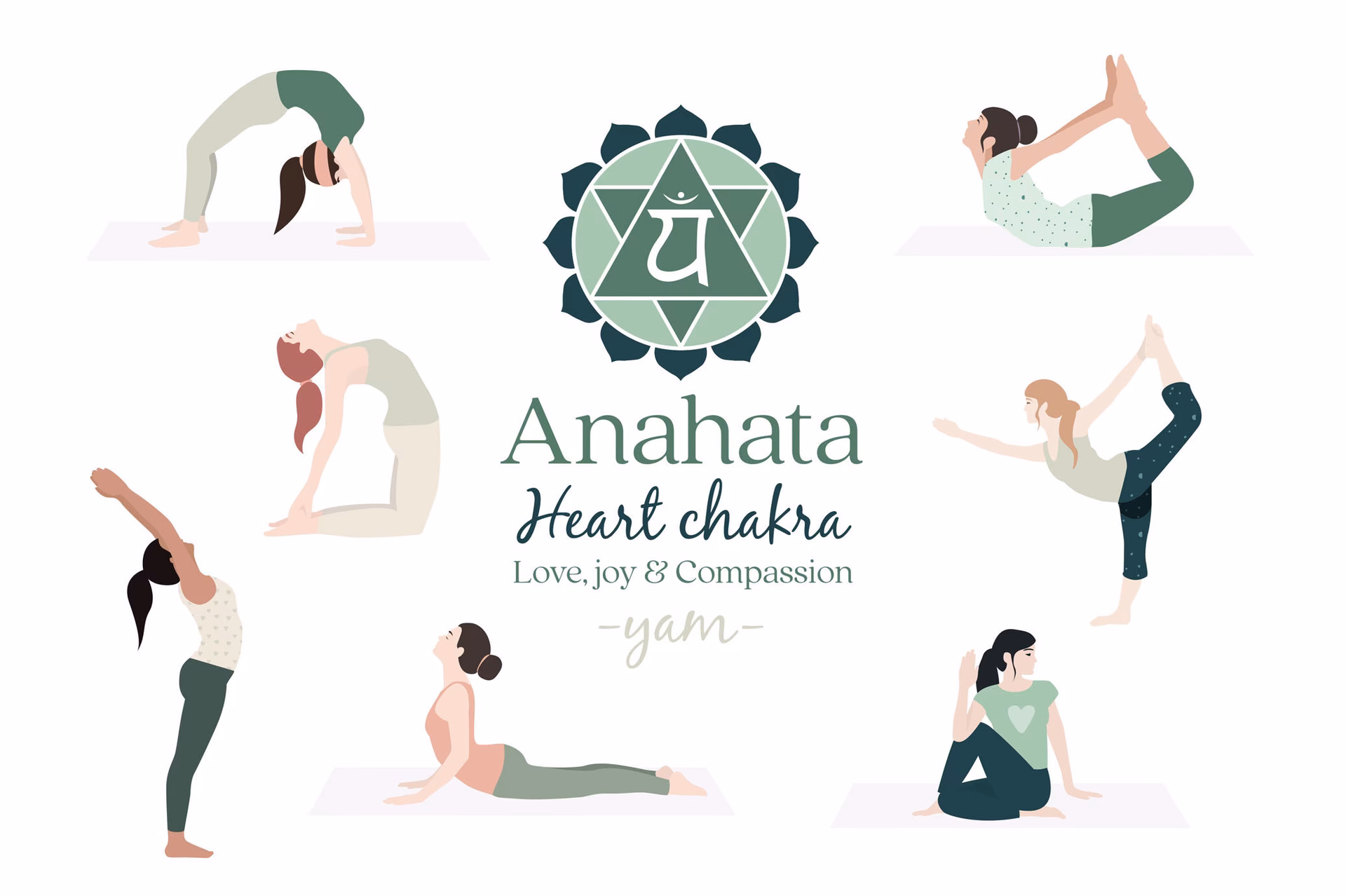 What is the Anahata yoga?