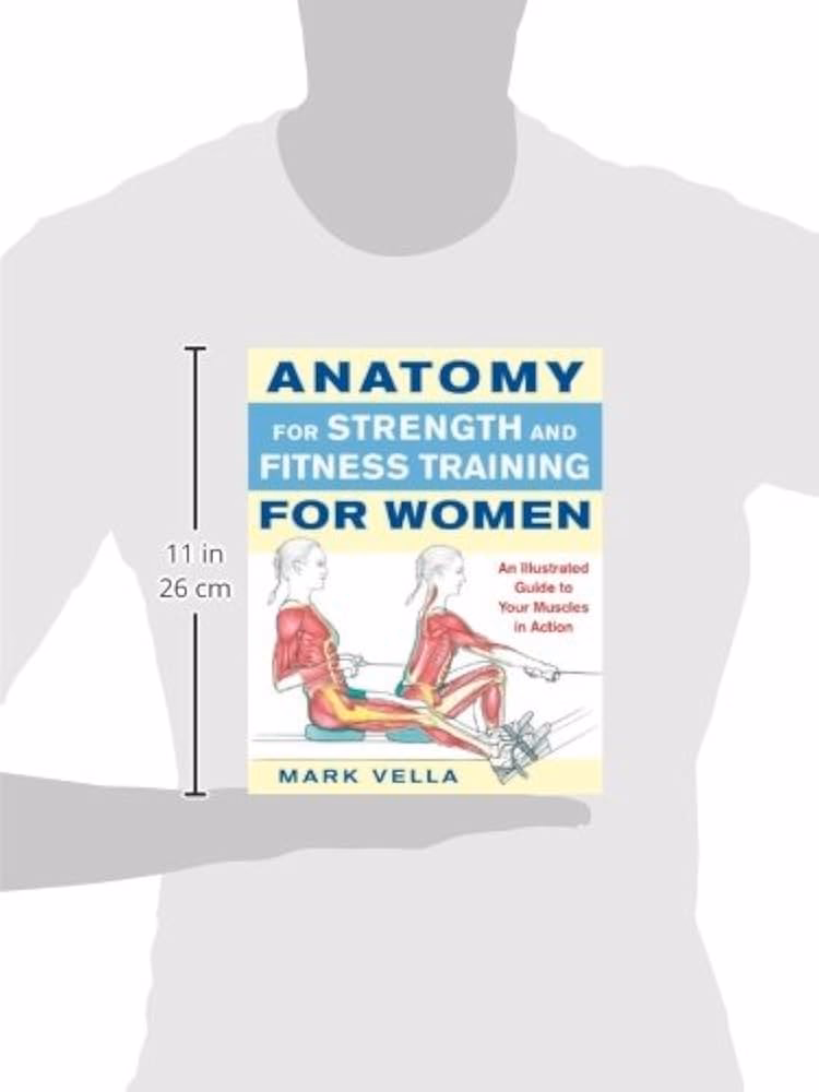 What parts of my body should I workout each day for women?