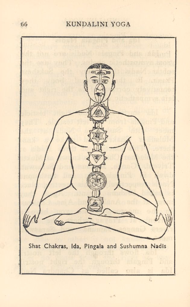 What happens when sushumna is activated?