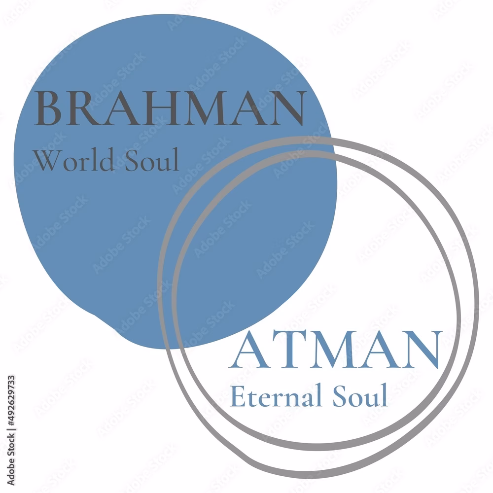 What is Atman Brahman concept?