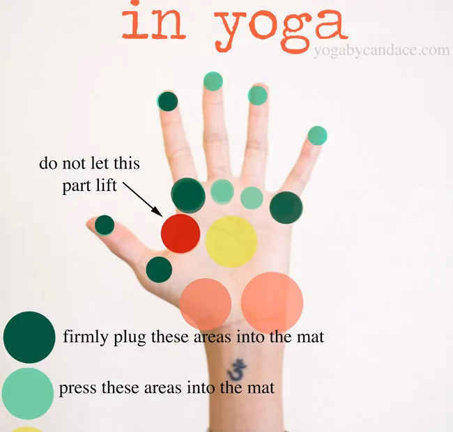 Why does yoga hurt my wrists?
