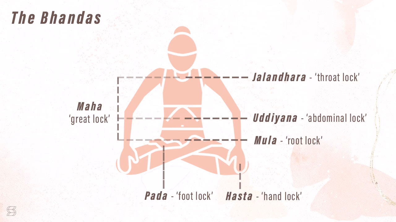 How do you engage bandhas?