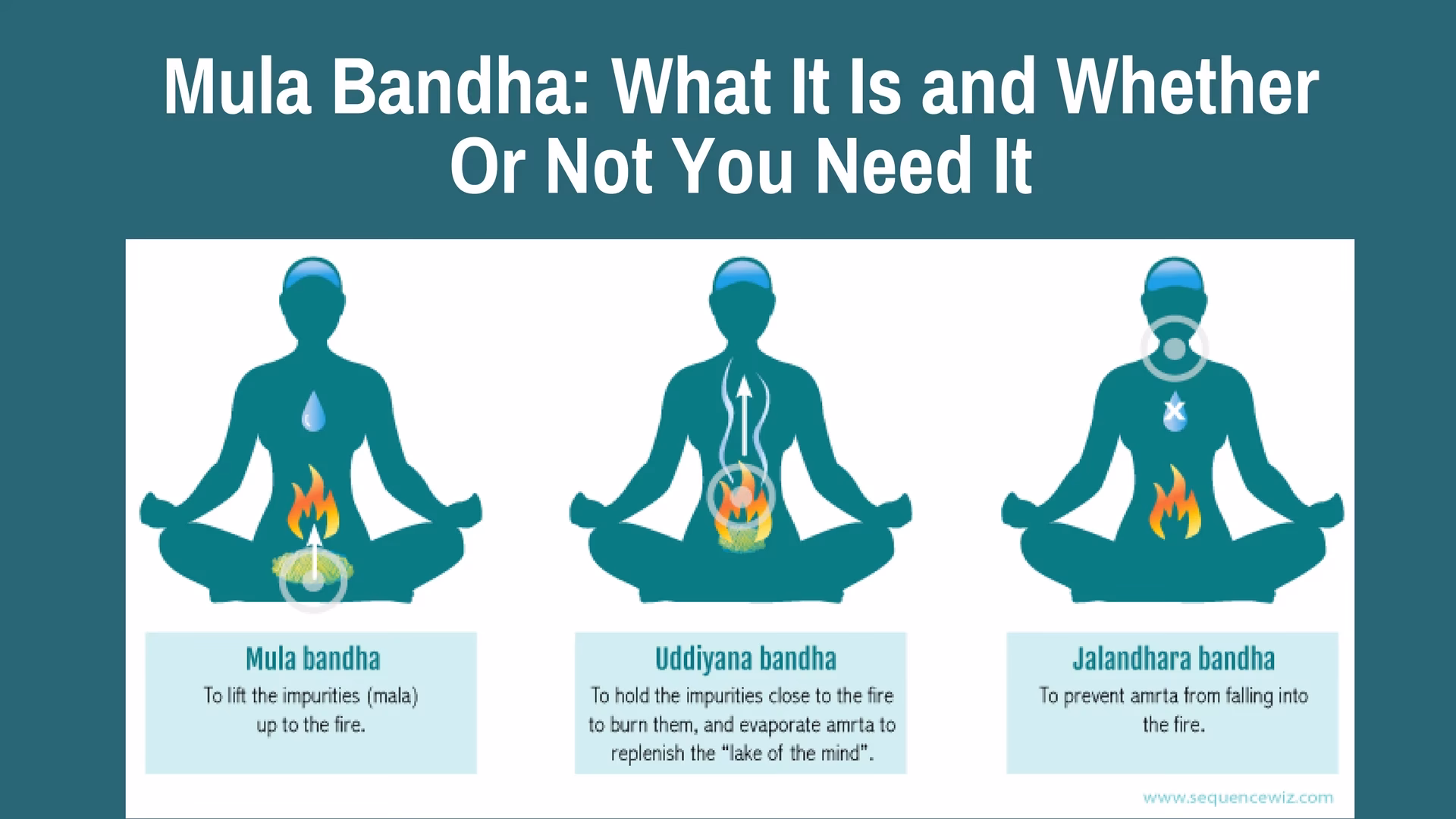What are the benefits of Maha Bandha yoga?