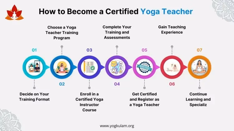Can I make money teaching yoga online?