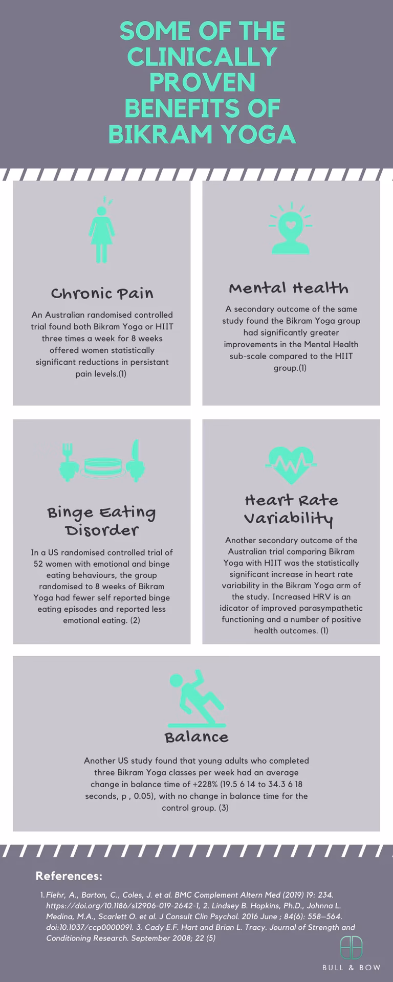 Is hot yoga actually beneficial?