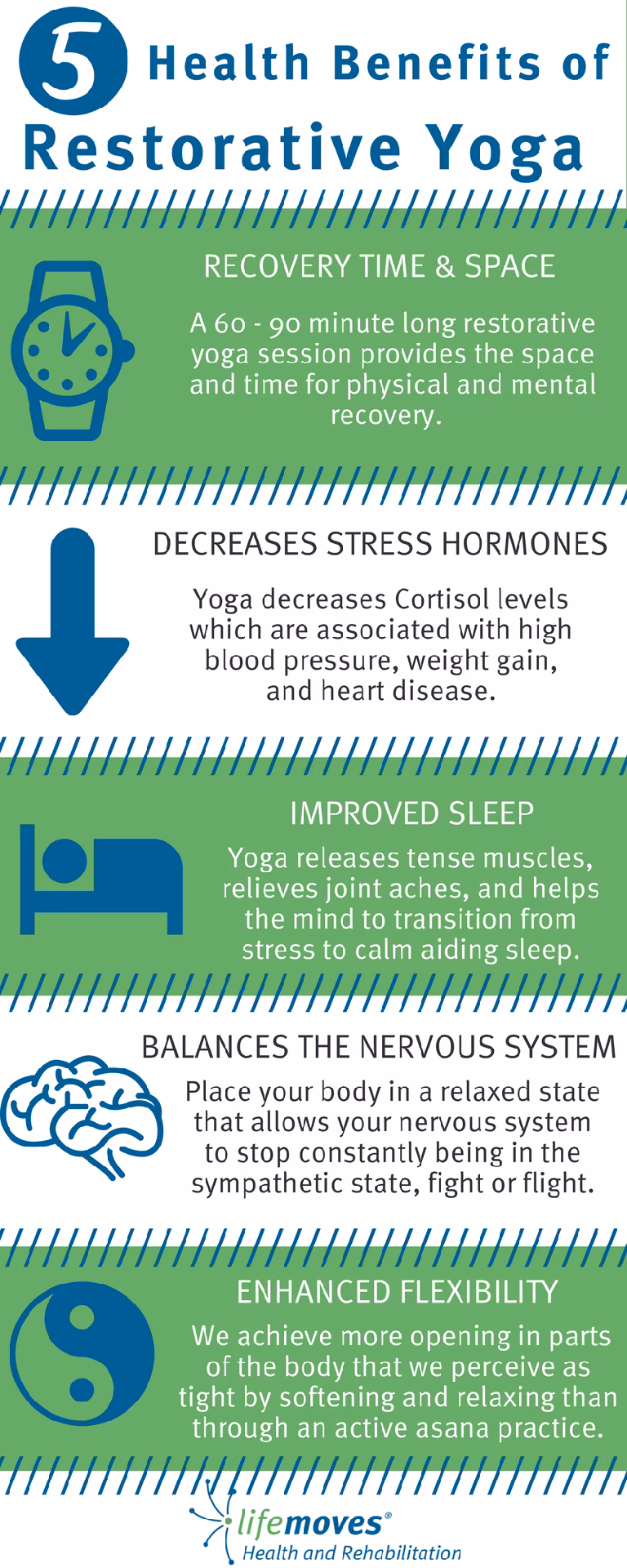 How often should I do restorative yoga?