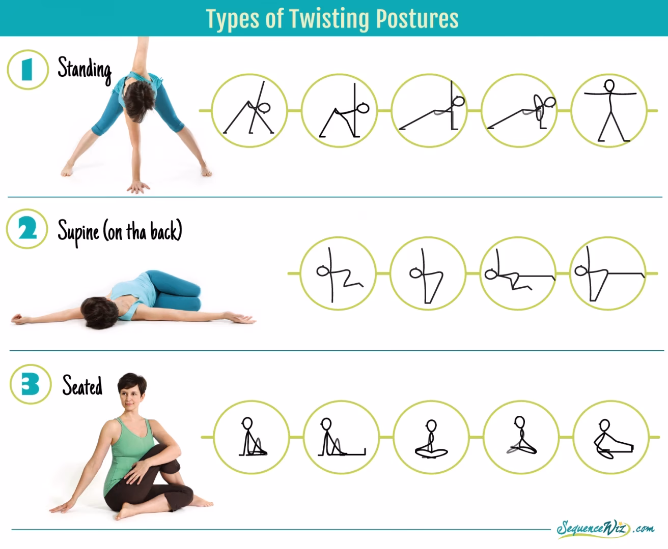 What are the benefits of twisted pose?