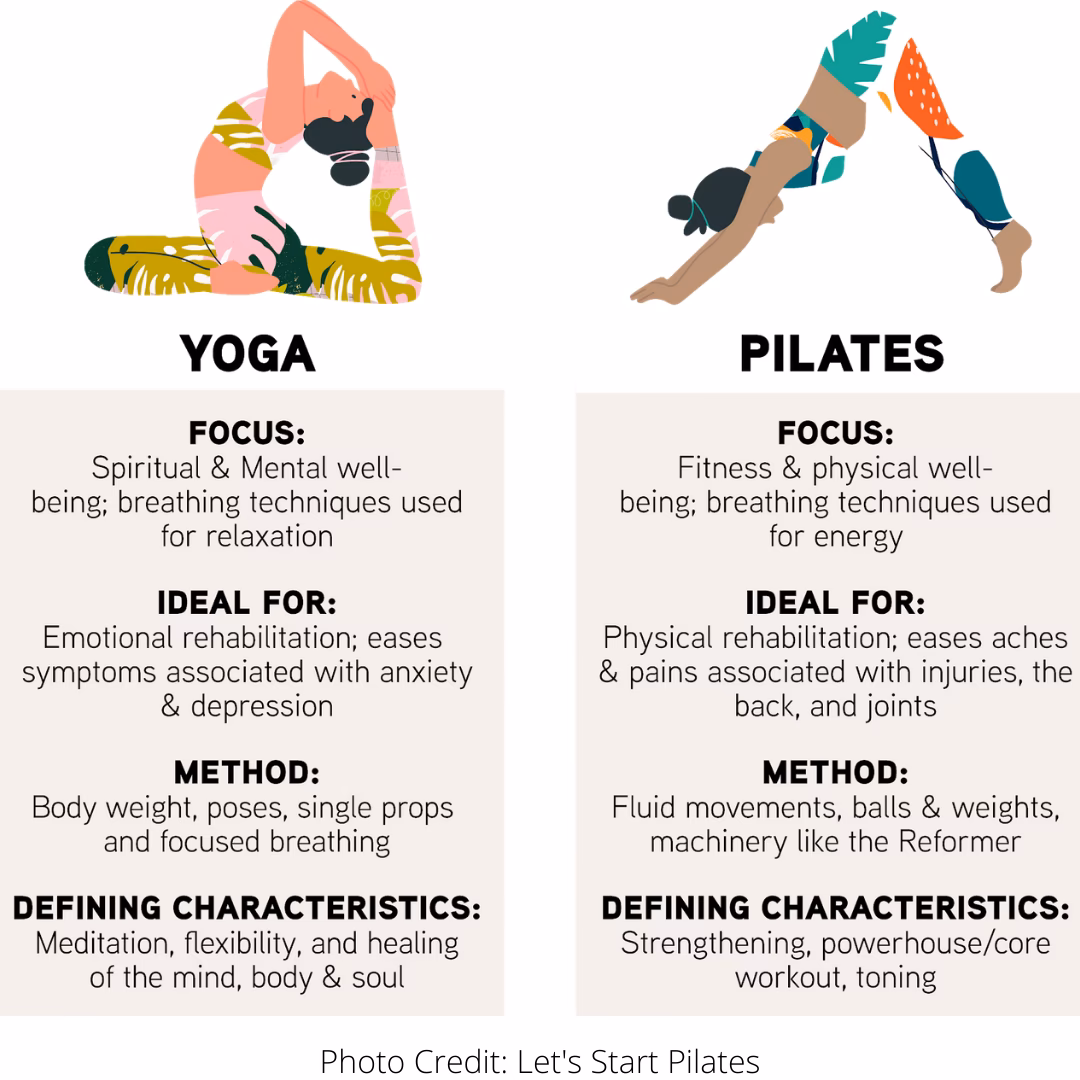 Is it good to combine Pilates and yoga?