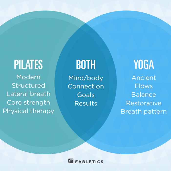 Is it good to combine Pilates and yoga?