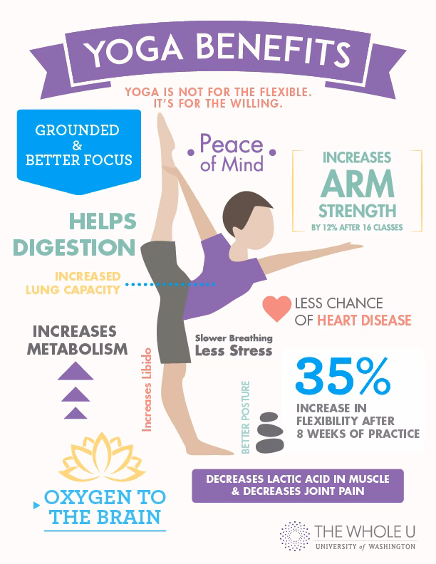 What are the 5 benefits of stretching?