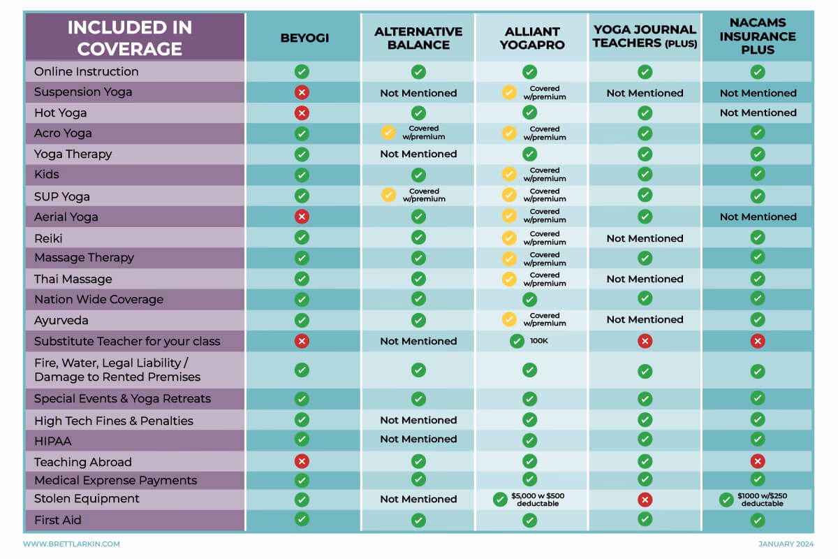 How much is insurance for a yoga studio?