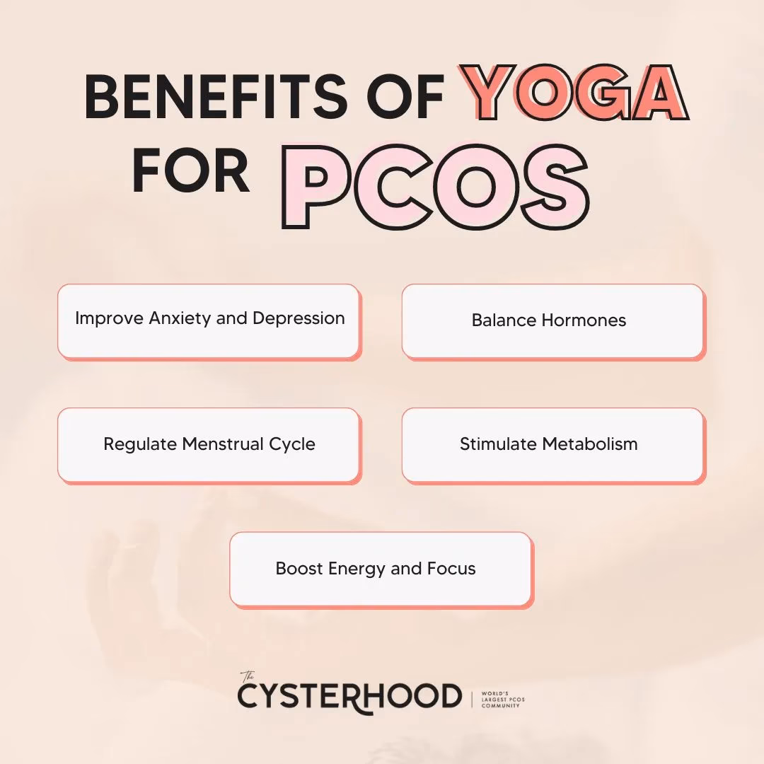 What is the best practice for PCOS?