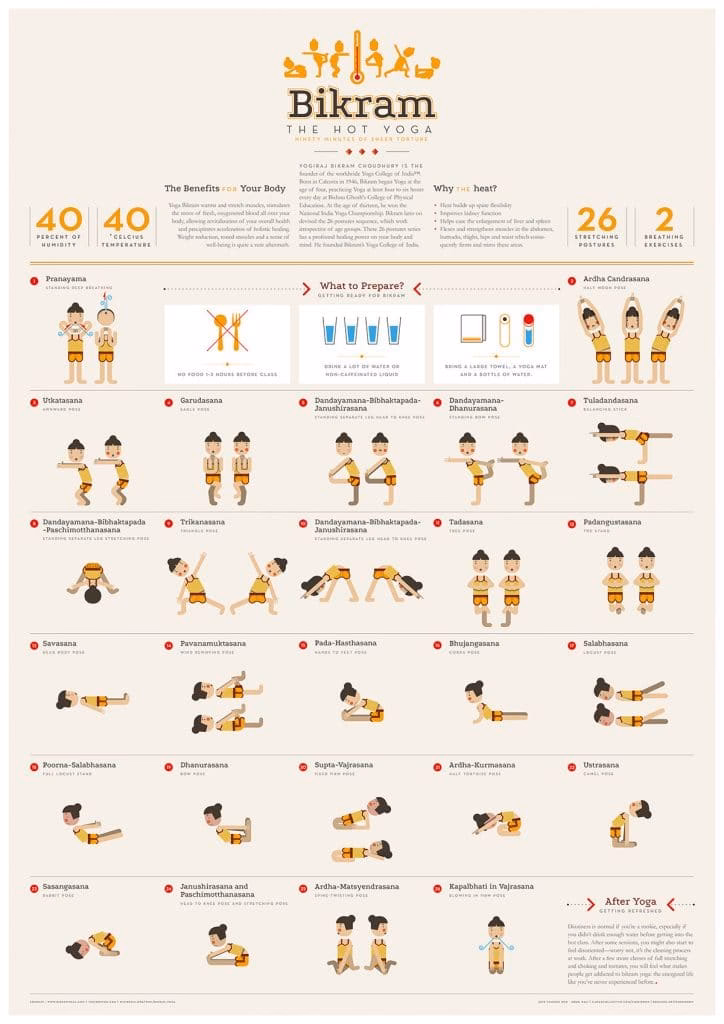 Has the USA patented yoga?