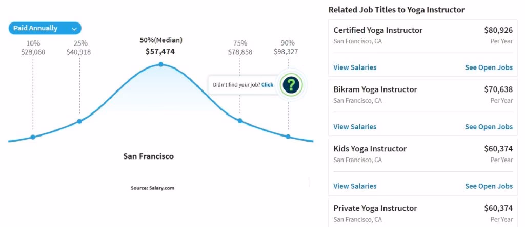 Can you make 6 figures as a yoga instructor?