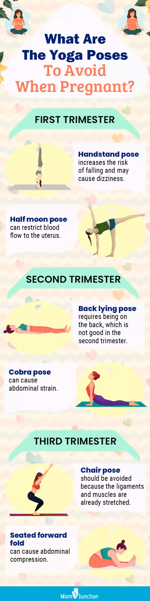 What yoga to avoid pregnancy?