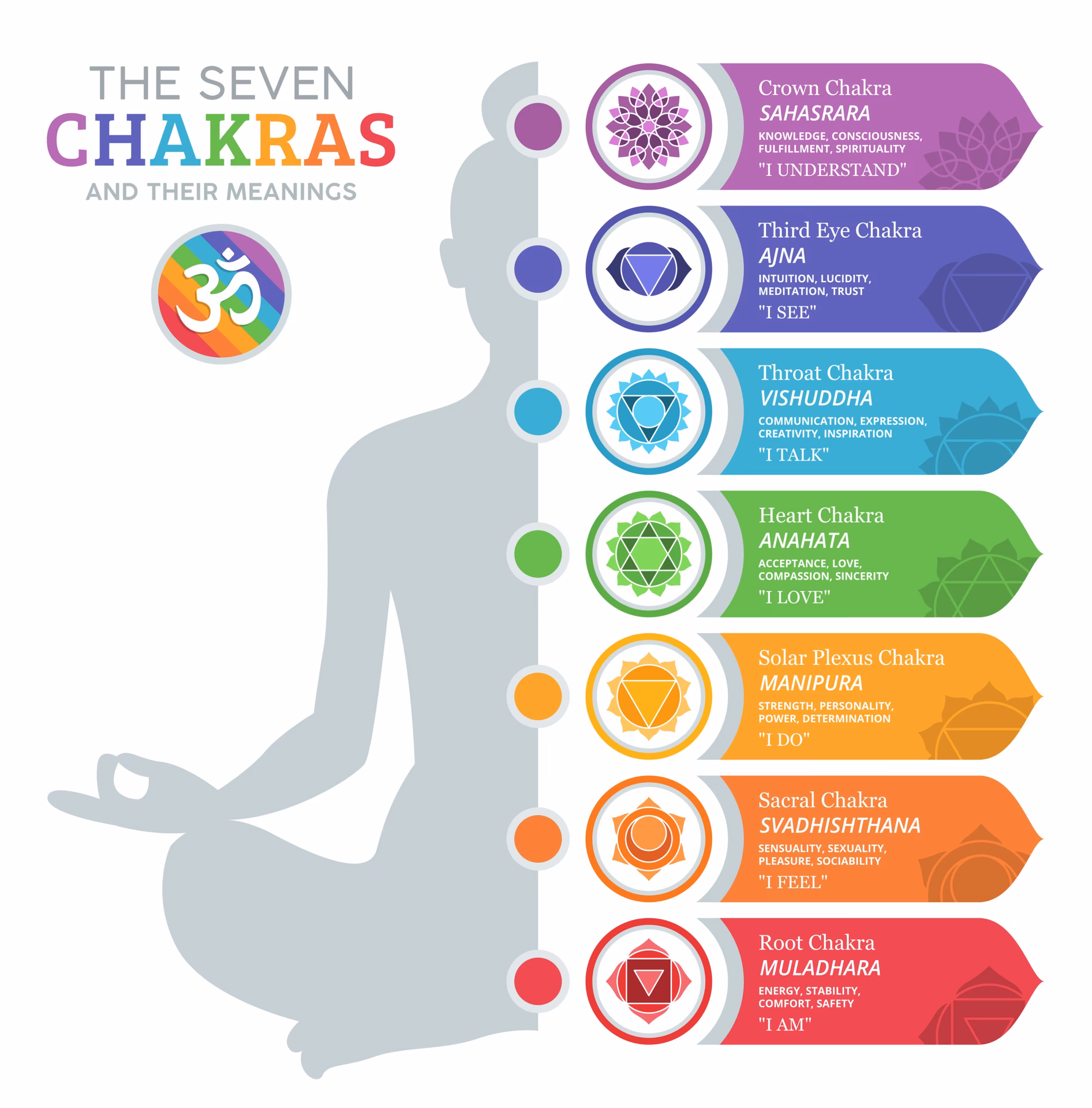 What are the points of spiritual power along the body?