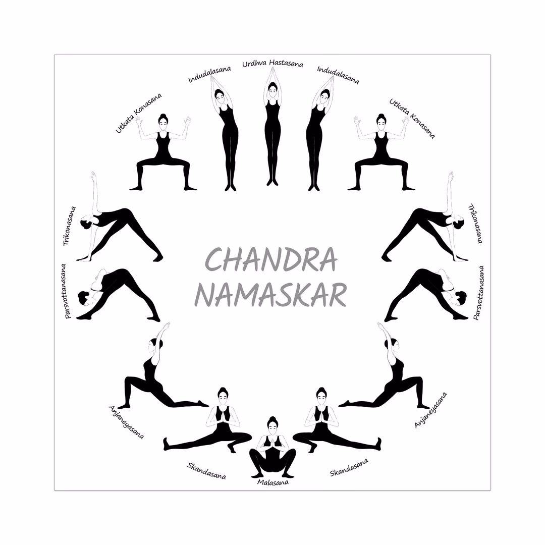 What is Chandra yoga?