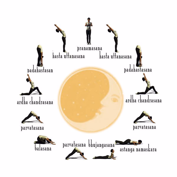 Is Chandra Mangal yoga good or bad?