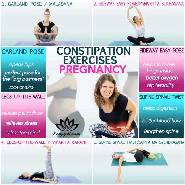 Where is the pressure point for constipation during pregnancy?