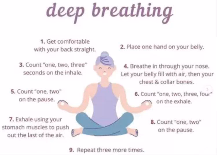 What is the practice of deep relaxation?