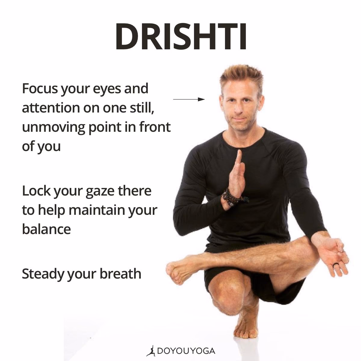 What is the drishti process?