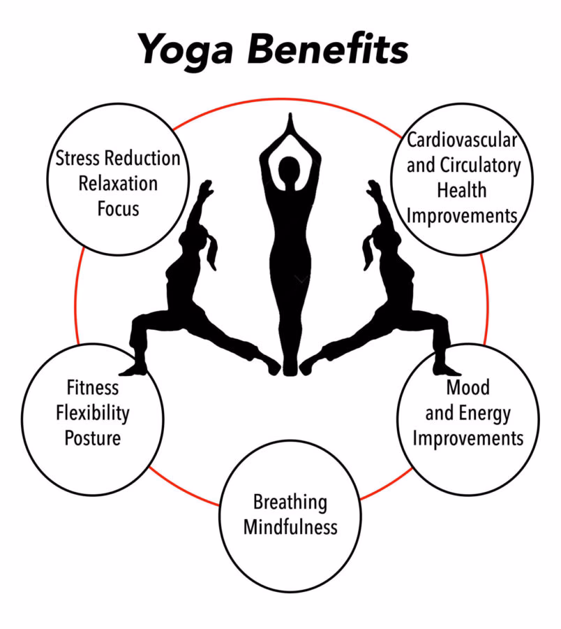 What are the 5 R's of stress management?