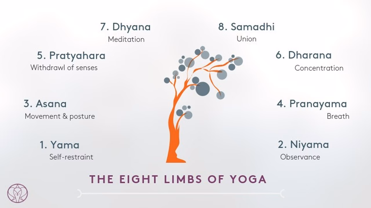 What is the highest form of yoga?