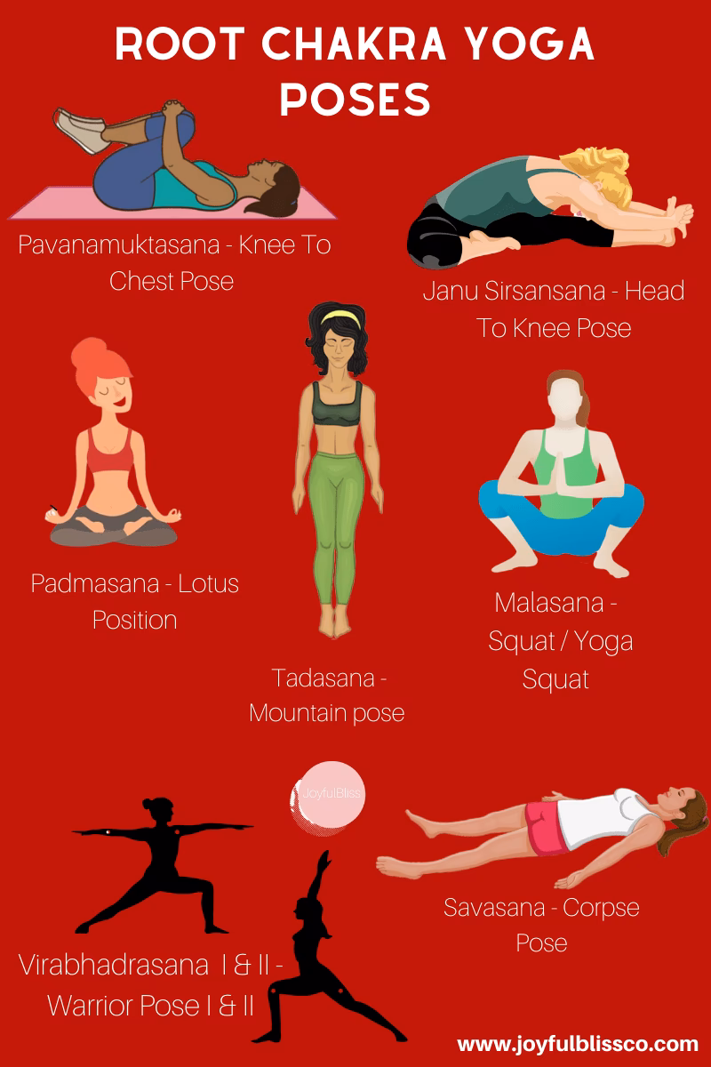 What is the first chakra in yoga?