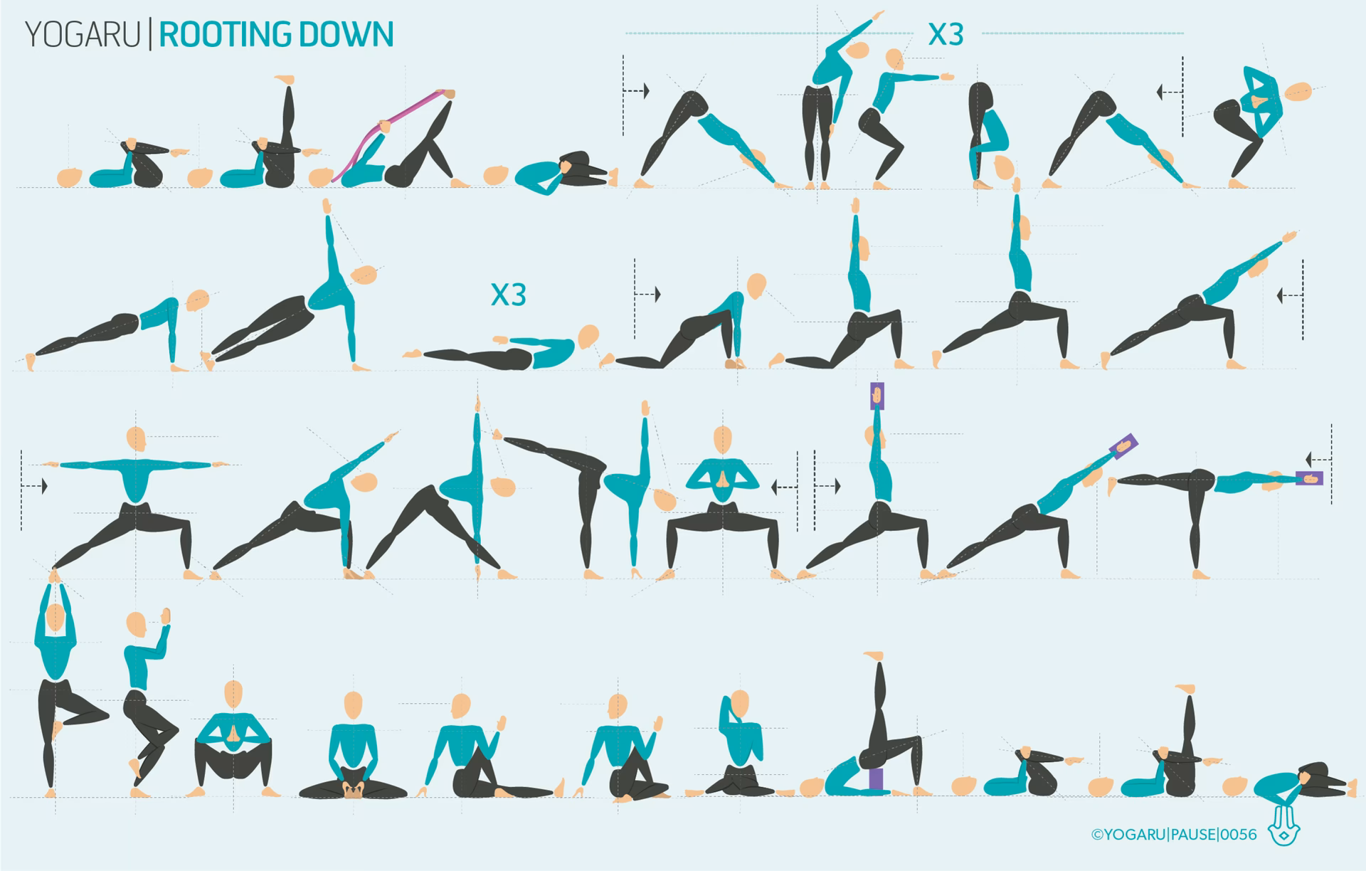 What is grounding in yoga?