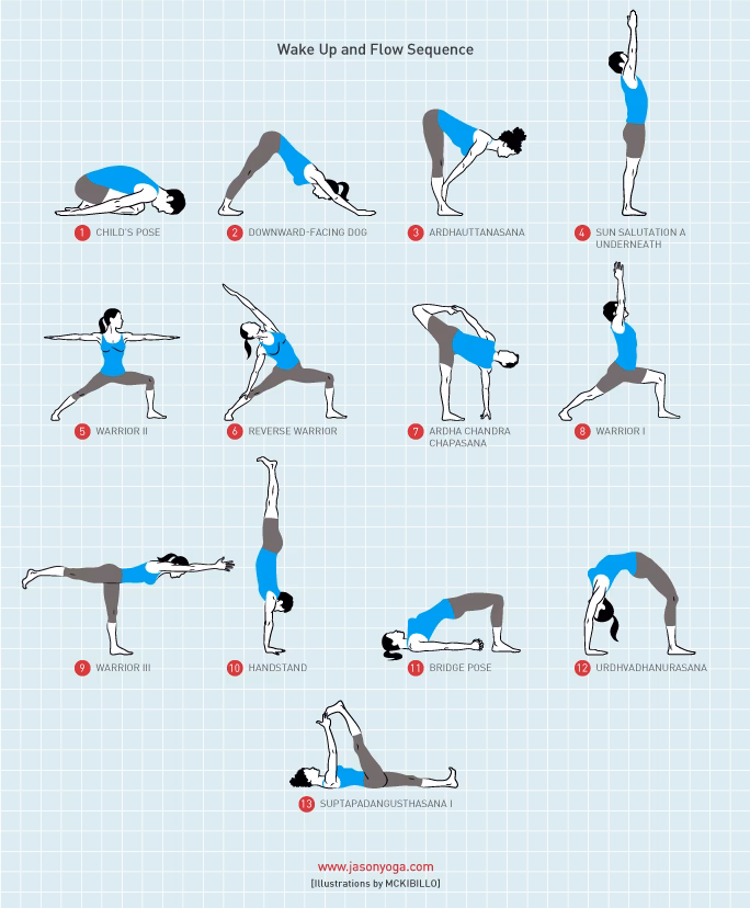 What is the hot 37 yoga sequence?