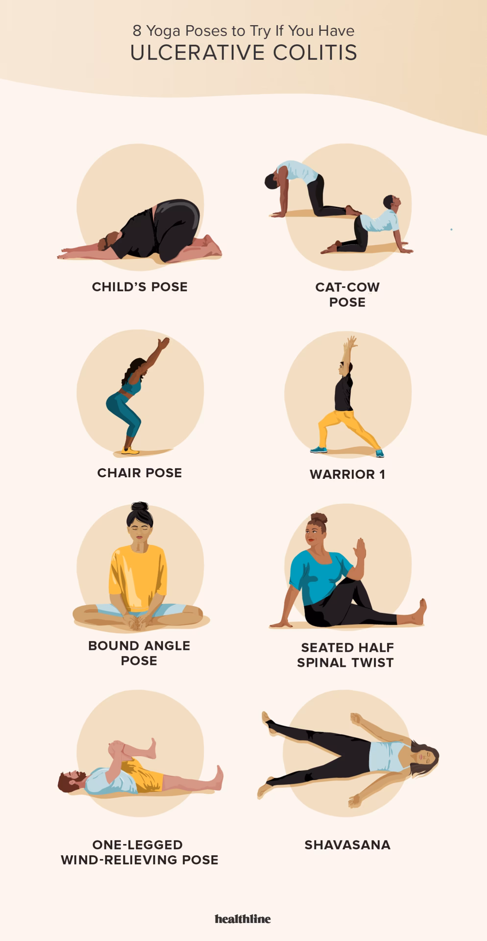 Which exercise is best for IBD?