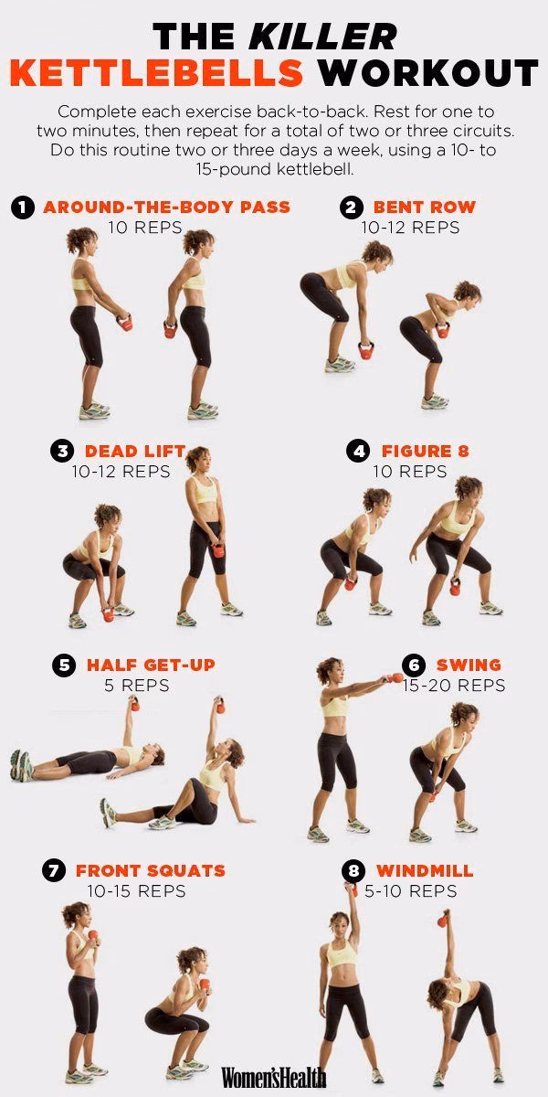 What is kettlebell yoga?