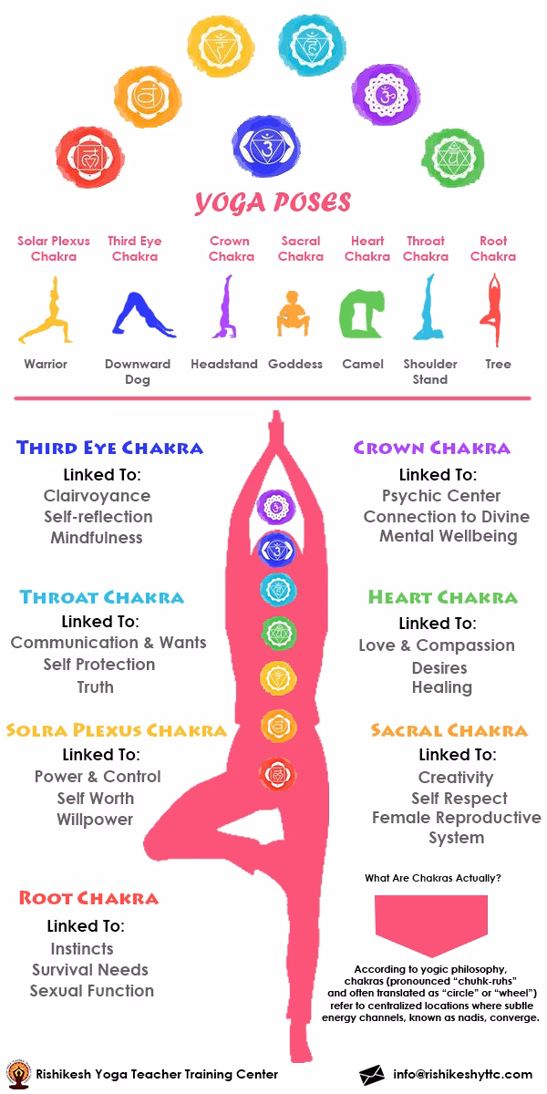 How do you describe Kundalini Yoga?