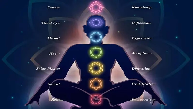 Where did Kundalini Yoga originate?