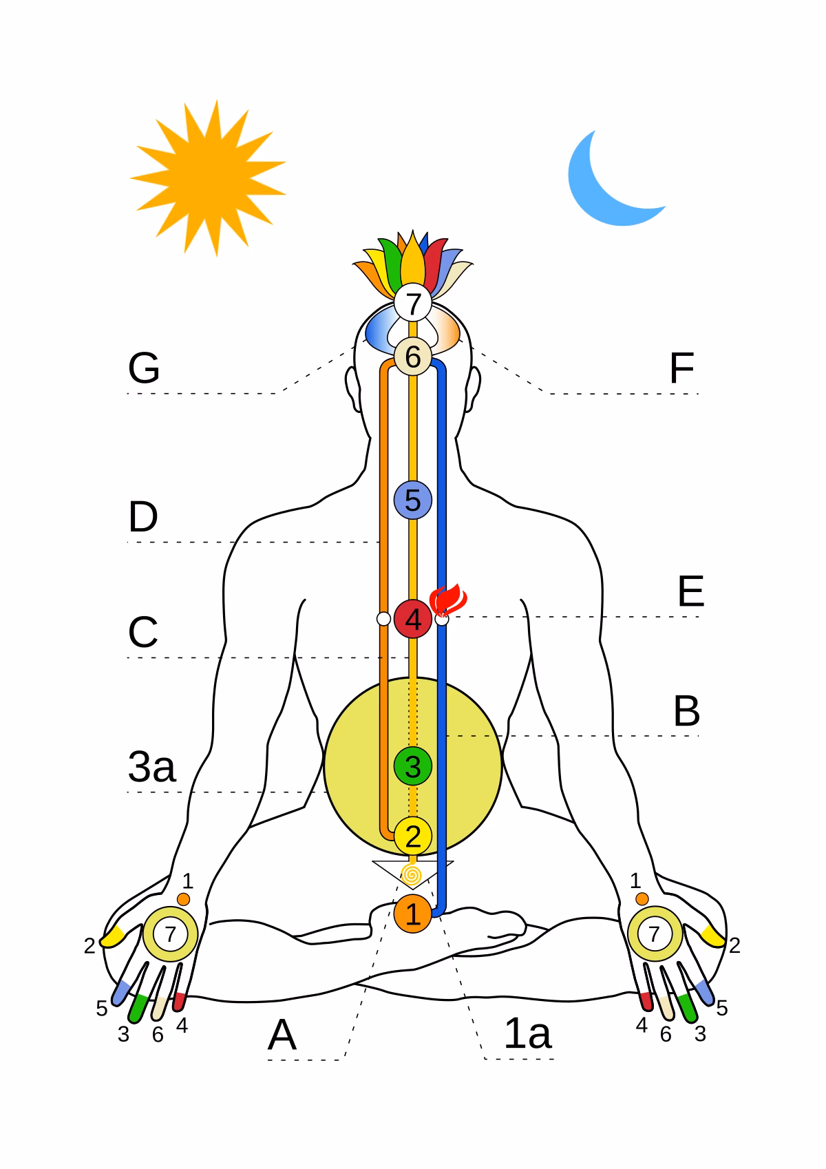 Is Kundalini Yoga scientifically proven?