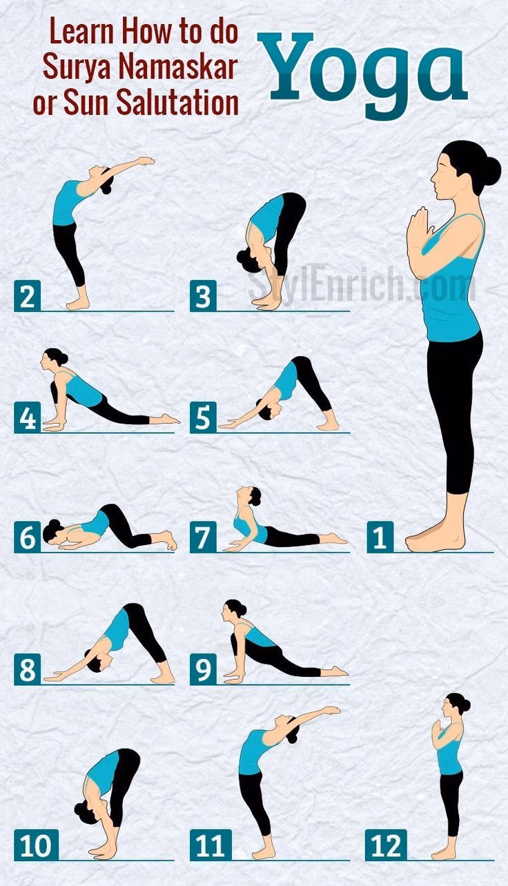 Who should not do Yoga Namaskar?