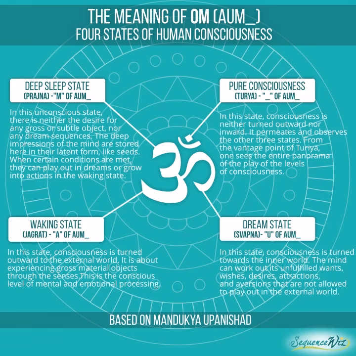 What is om and why is it important?