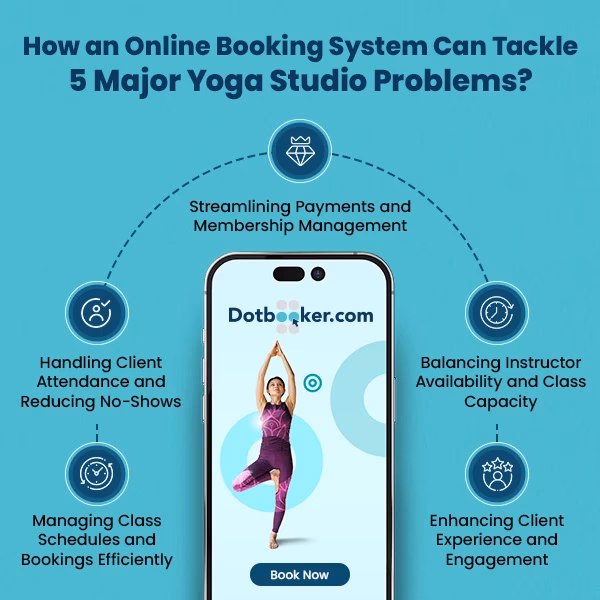 What's the best online booking system?