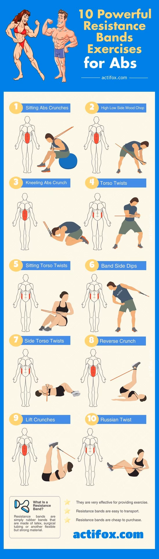 Are resistance bands effective for abs?