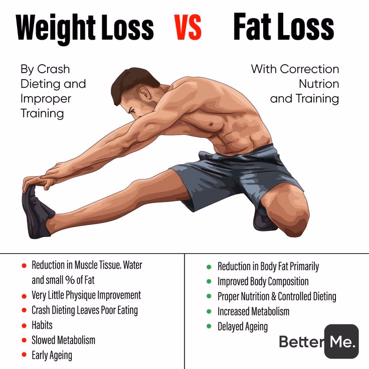 Why do my thighs look bigger after Pilates?