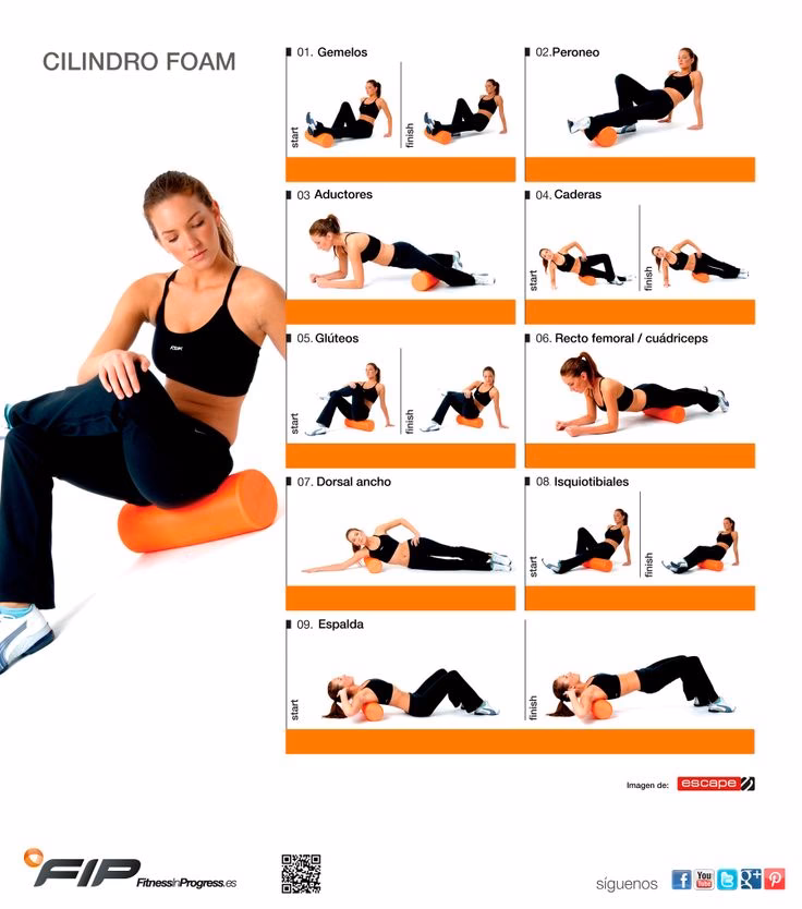¿Cuándo no usar foam roller?