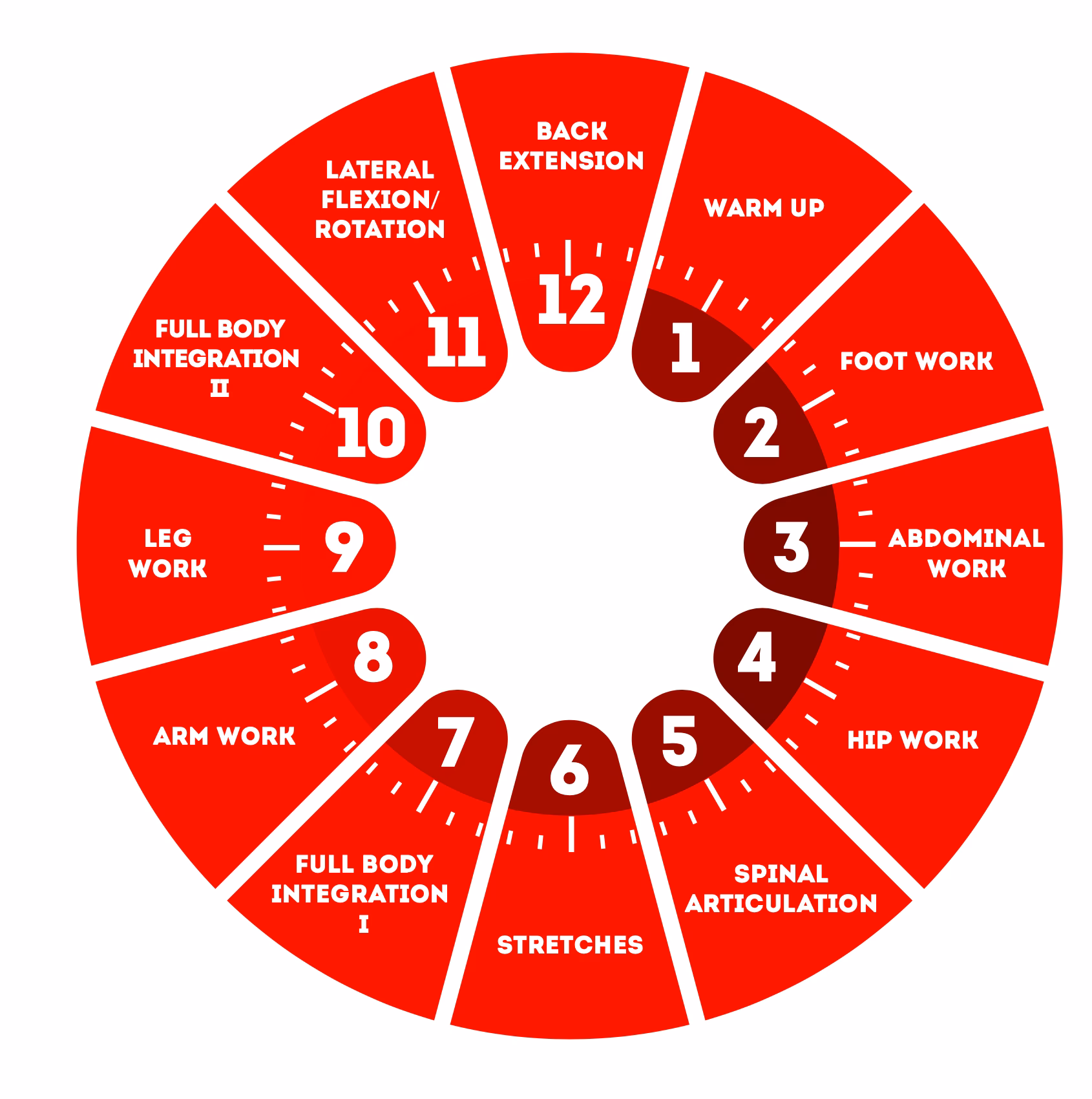 What is the Pilates method of movement?