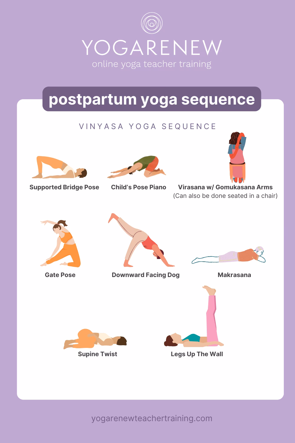 What to avoid postnatal yoga?
