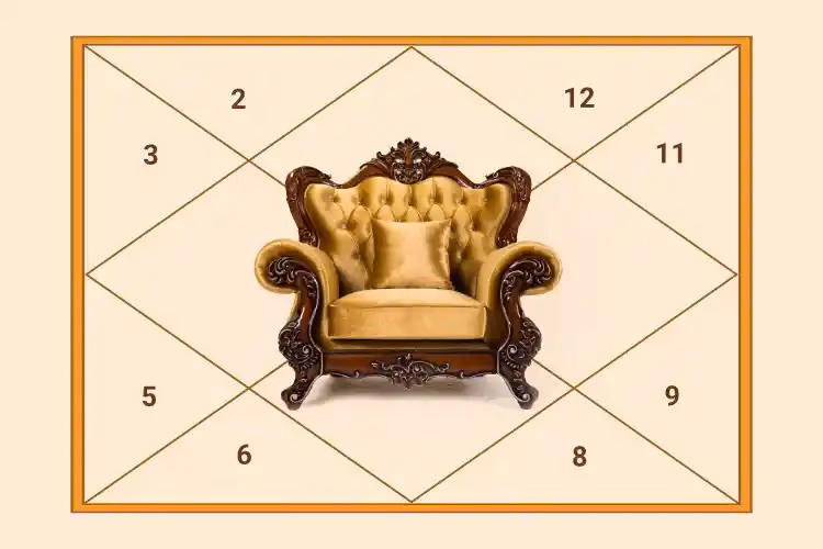 How do you find Raja Yoga in astrology?