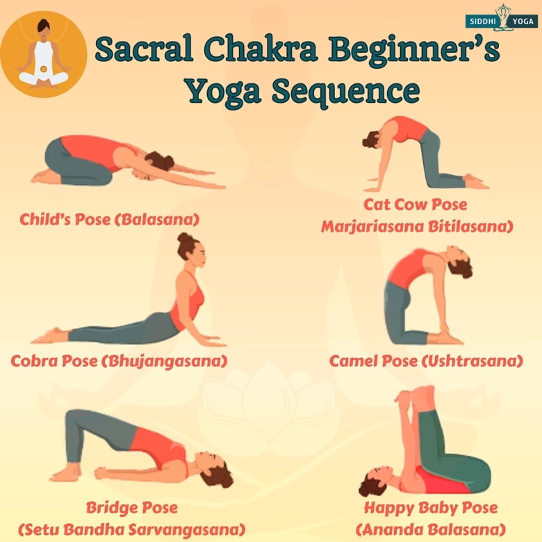 What is the goddess pose for the sacral chakra?