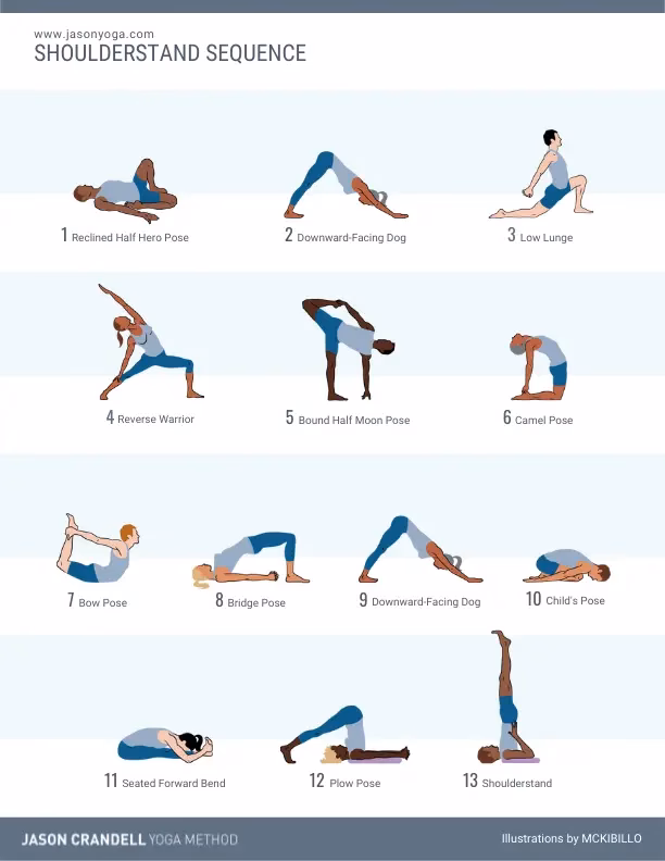 What level of yoga is shoulder stand?