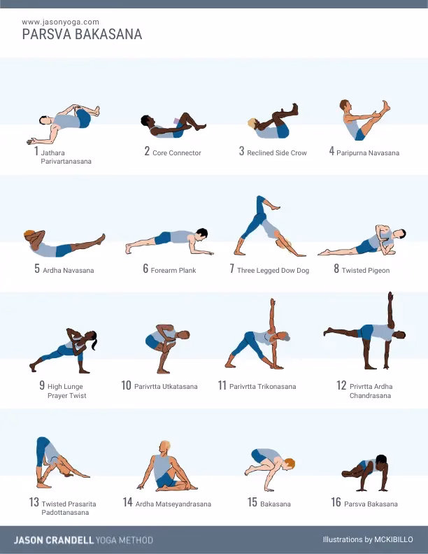 What chakra is Side Crow?