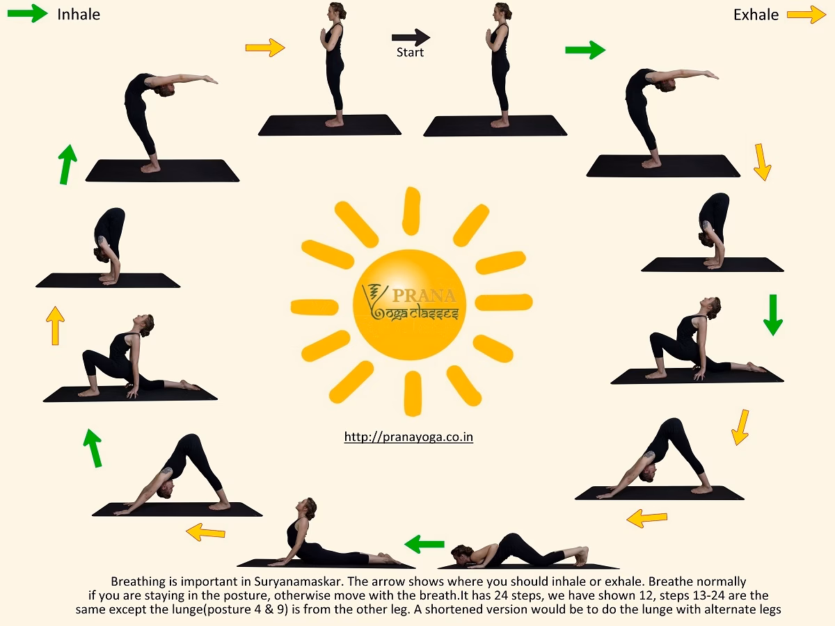 What is Hatha Yoga sun?