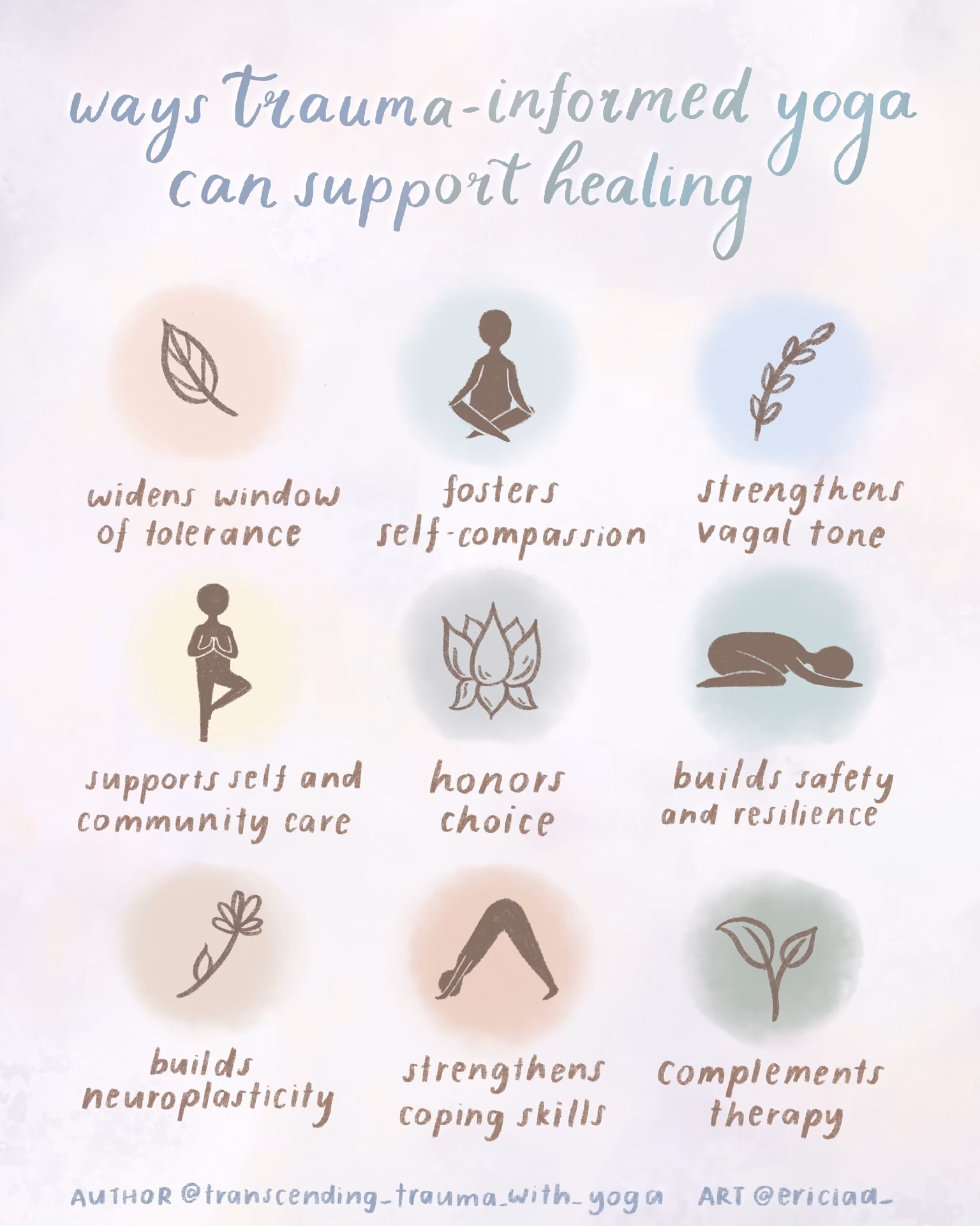 What are the 5 R's of trauma-informed practice?