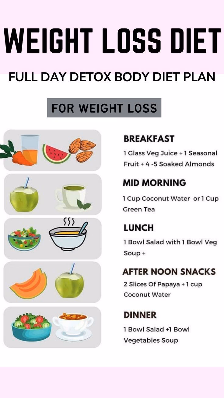 What is the 40 40 20 vegan diet?